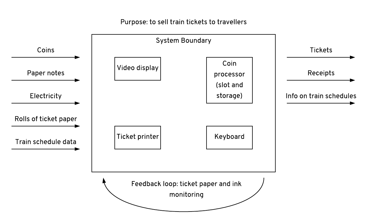 Embedded Content